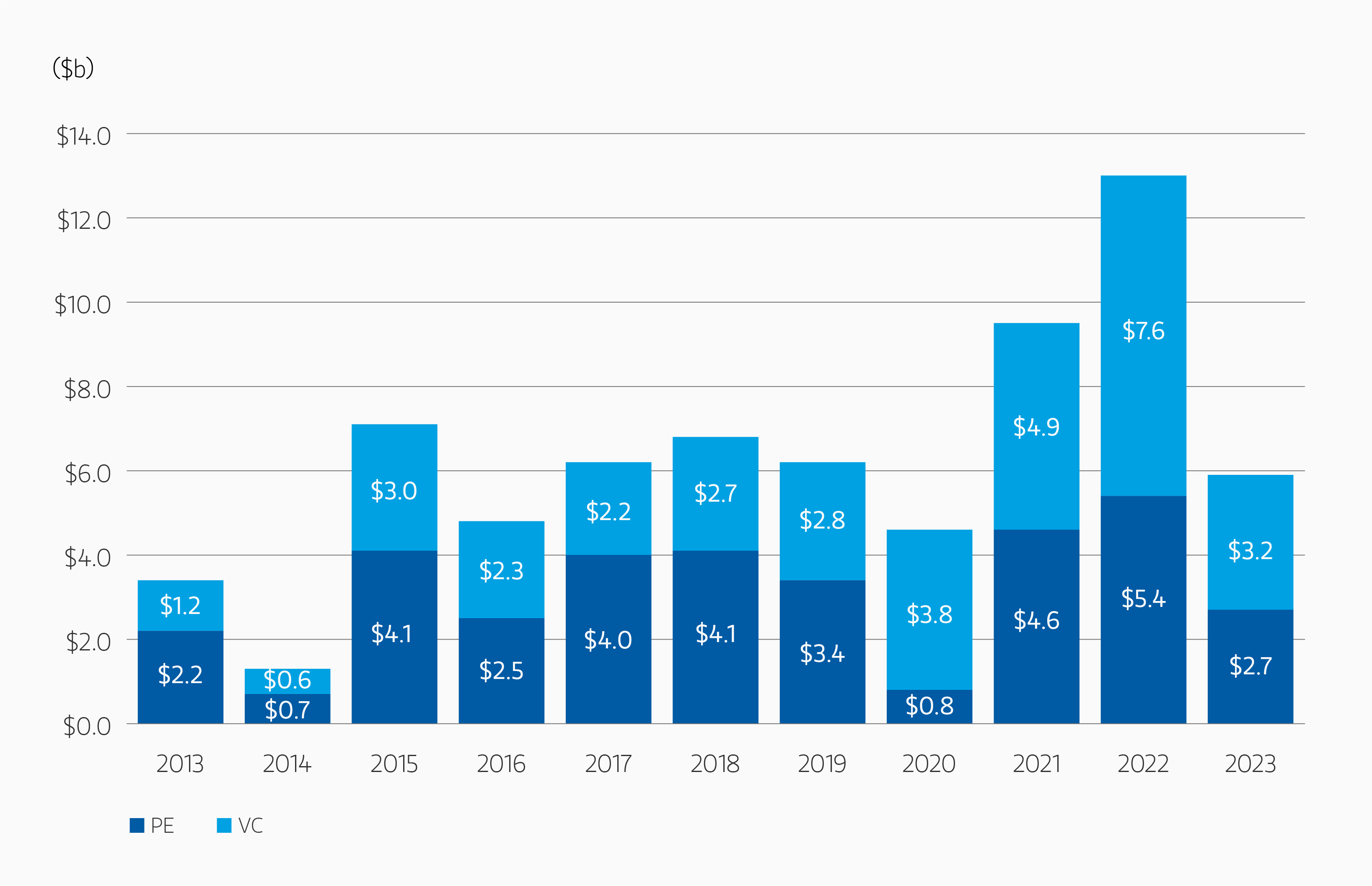 insight_why-invest-in-asian-private-equity-Display 2.png